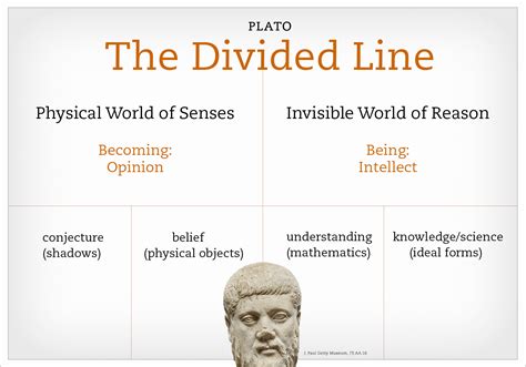 simple explanation of the point of view of plato